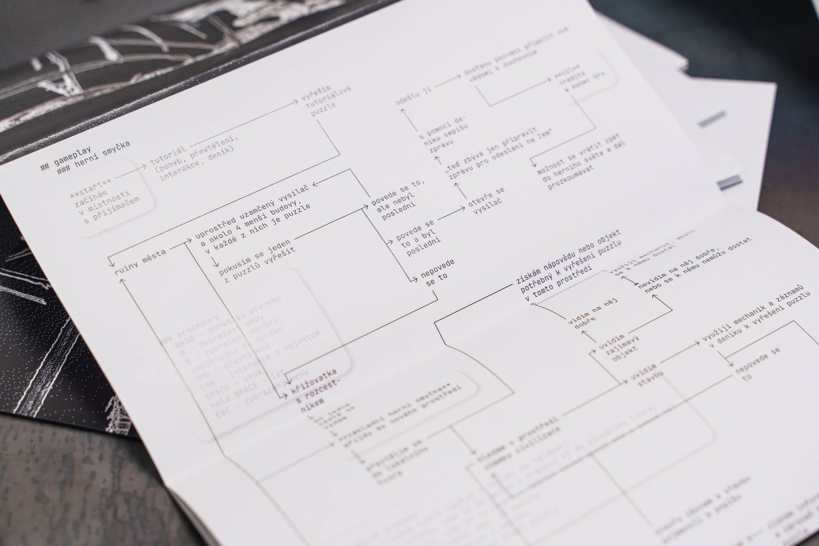 Pamphlet with the detail of the game loop